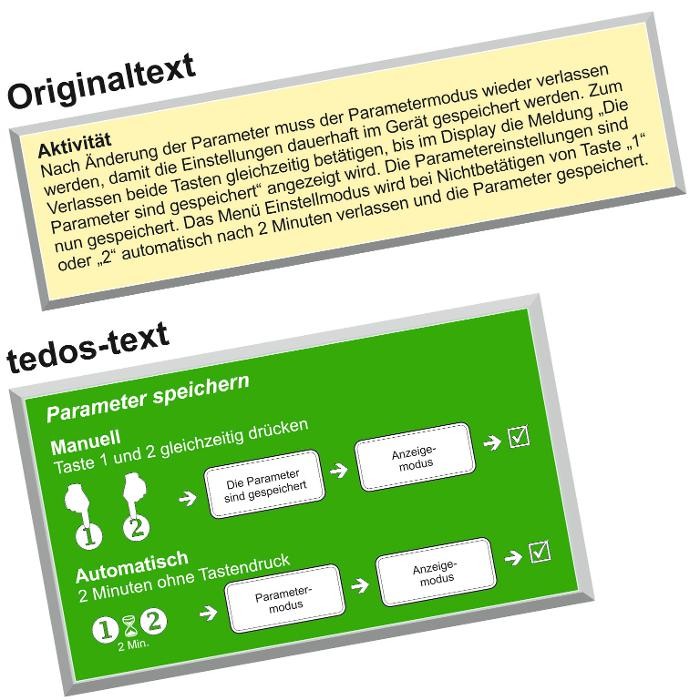 Bilder tedos - Information mit SYSTEM