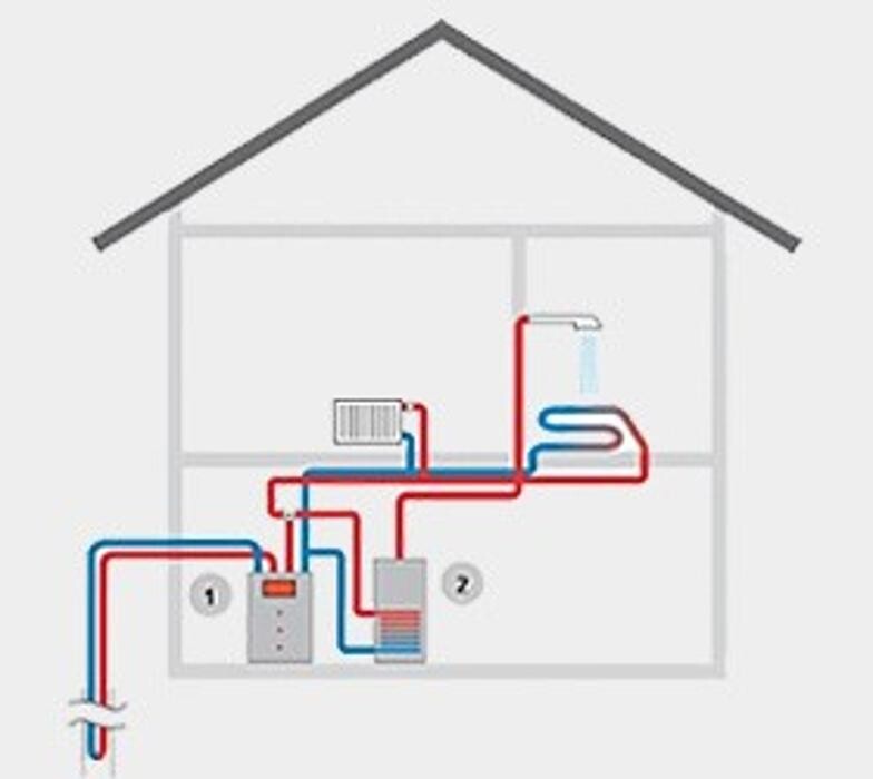 Bilder Kracher Installationen & Haustechnik Kirchdorf in Tirol