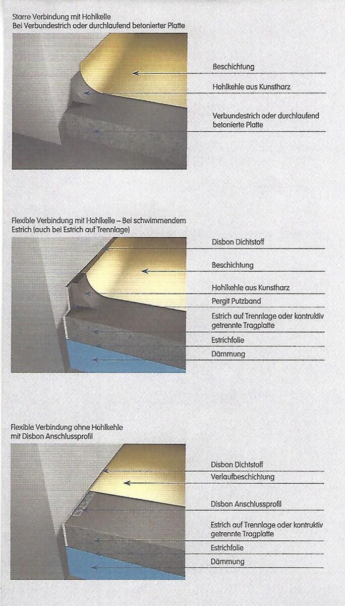 Bilder Egger GmbH - Estrichverlegung Gerhard Krimbacher