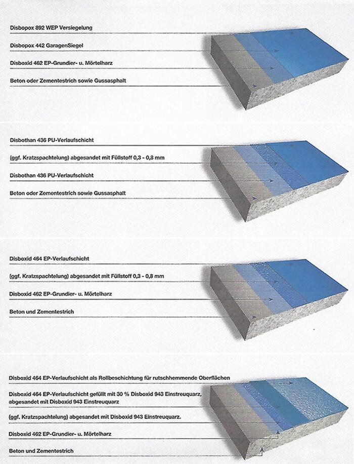 Bilder Egger GmbH - Estrichverlegung Gerhard Krimbacher