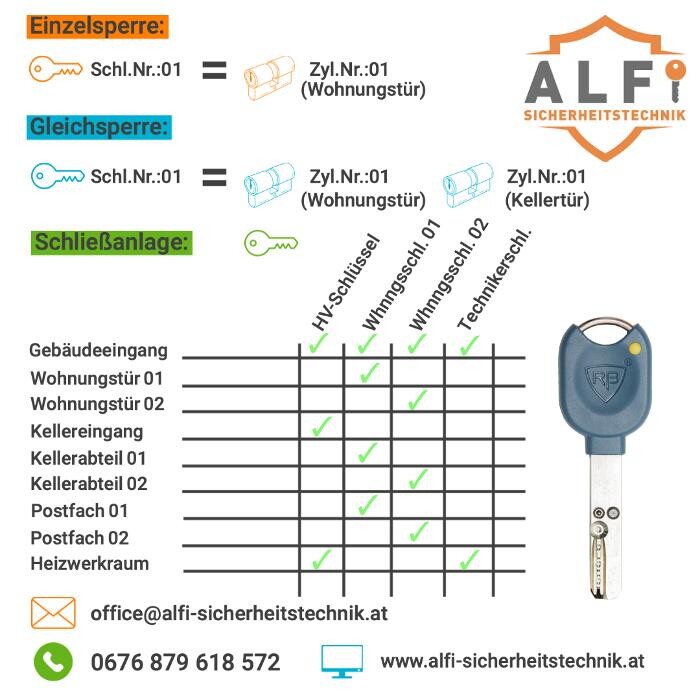 Bilder Alfi Sicherheitstechnik e.U. | Schlüsseldienst & Aufsperrdienst