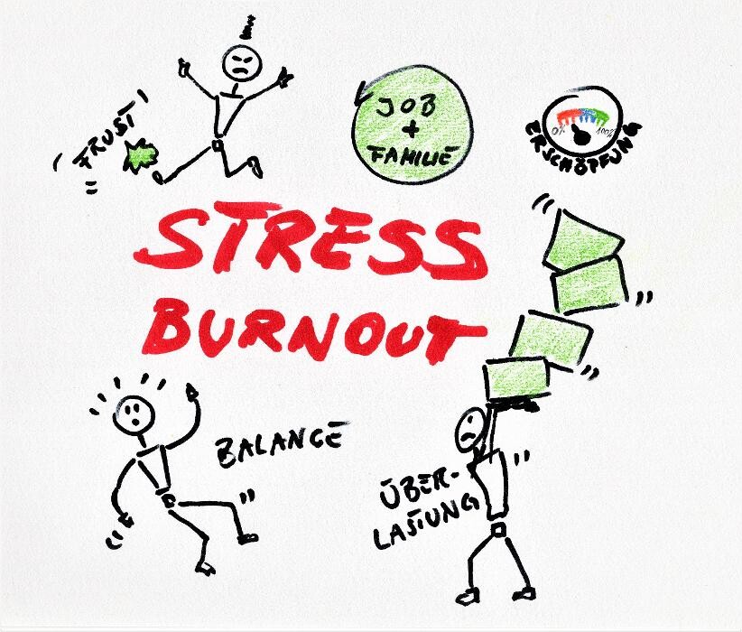 Bilder Ernährungsberatung & Psychologische Beratung, Stressmanagement und Burnout Prävention