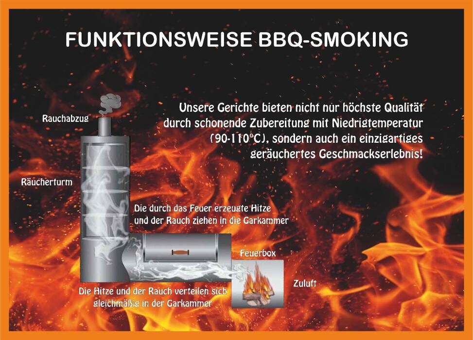 Bilder SMOKE IT EASY