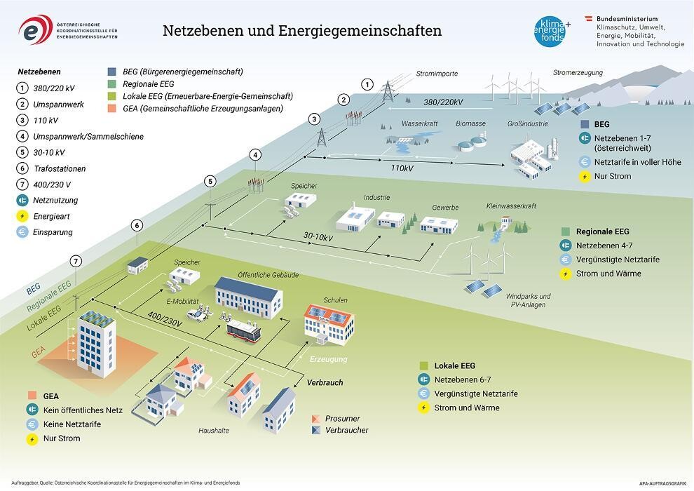 Bilder Clean Power Community eGen