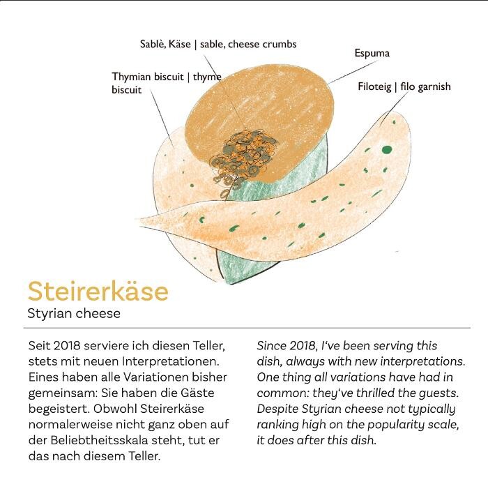 Bilder Stefan Haas Fine Dine