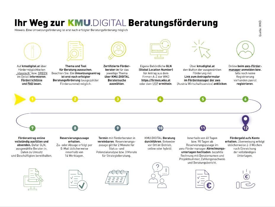Bilder Digitize! GmbH Wien