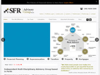Self Funded Retirement Planners Pty Ltd website screenshot