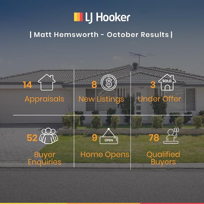 Images LJ Hooker Joondalup