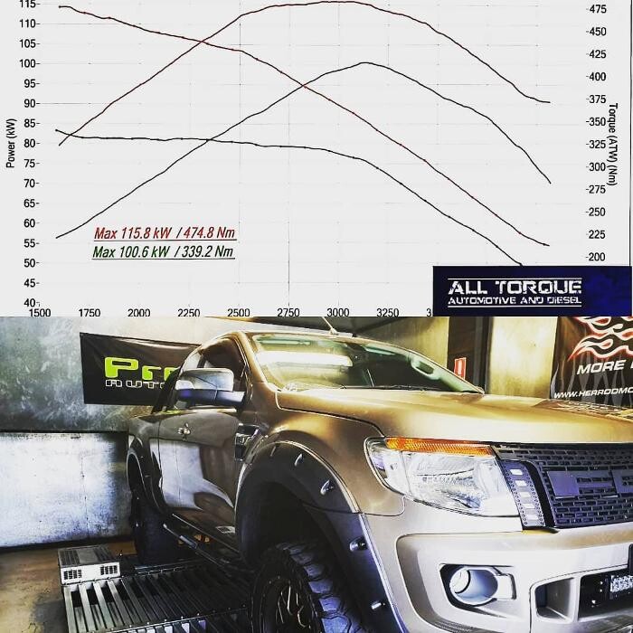 Images All Torque Automotive and Diesel