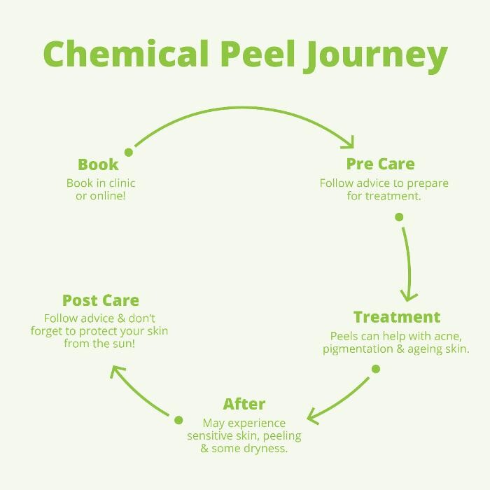 Images Results Laser Clinic Airport West