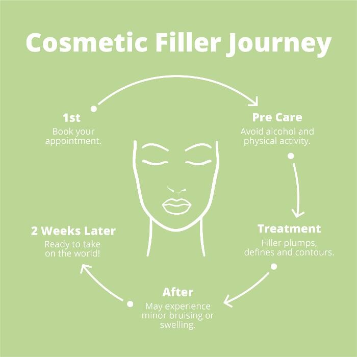 Images Results Laser Clinic Melbourne CBD