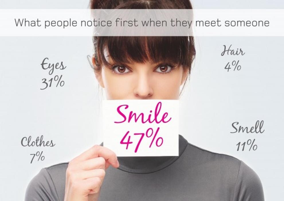 Images Gunyah Dental