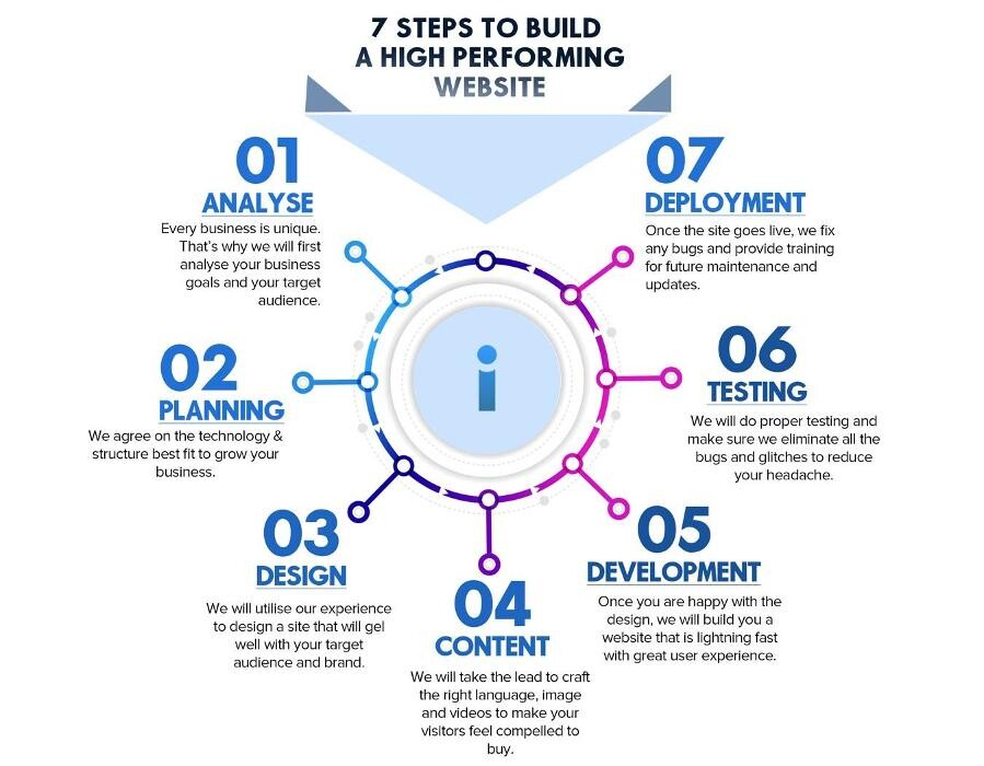 Images iBusinessFormula
