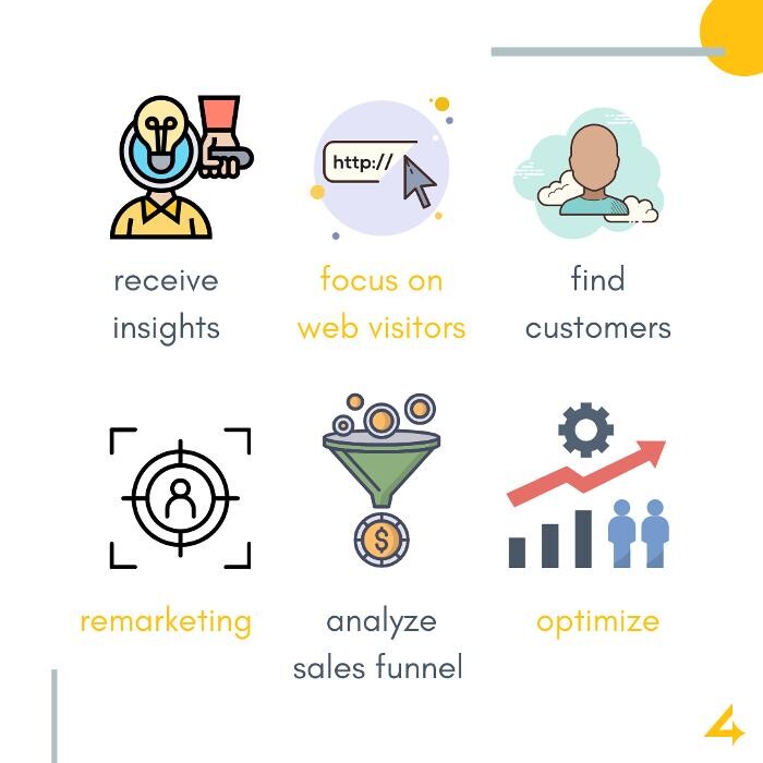 Images Intelligence4start