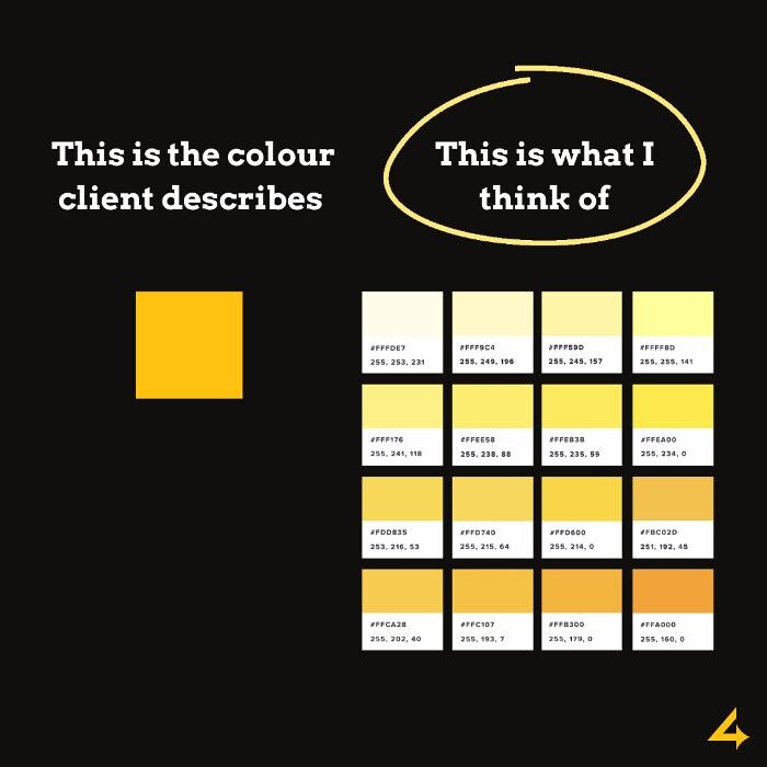 Images Intelligence4start