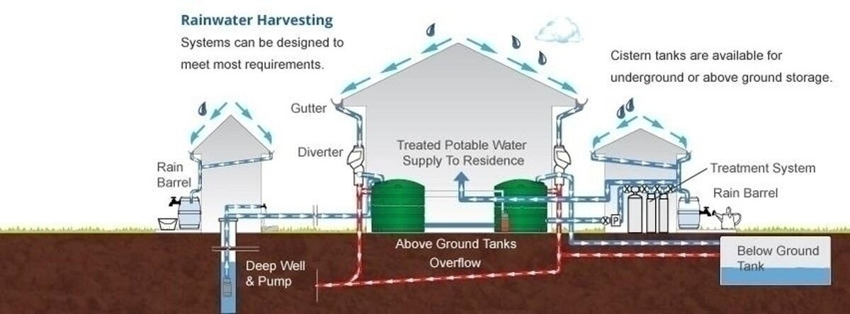 Images ABC Water Systems Inc.