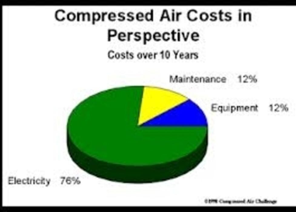 Images Top-Notch Compressors Ltd