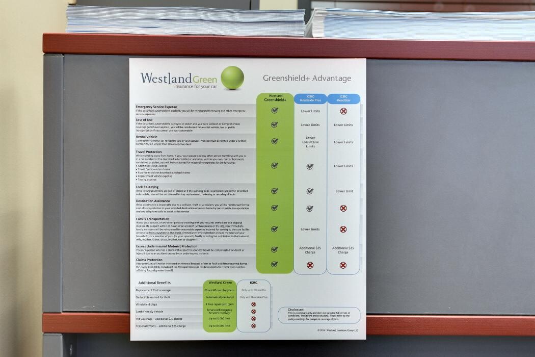 Images Westland Insurance