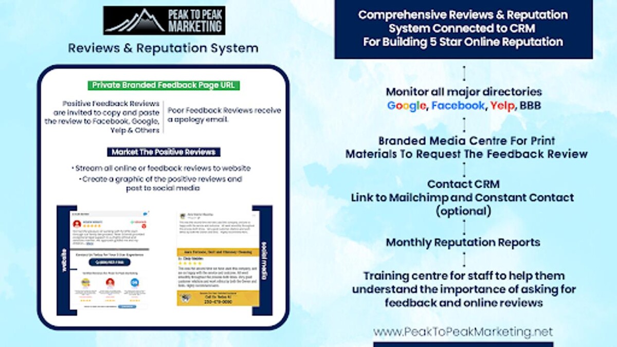 Images Peak To Peak Marketing