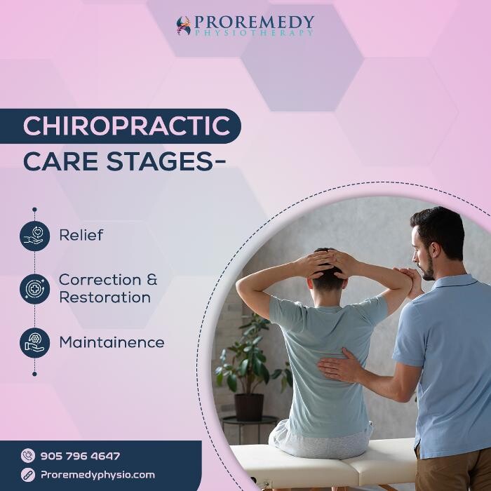 Images Proremedy Physiotherapy Mississauga