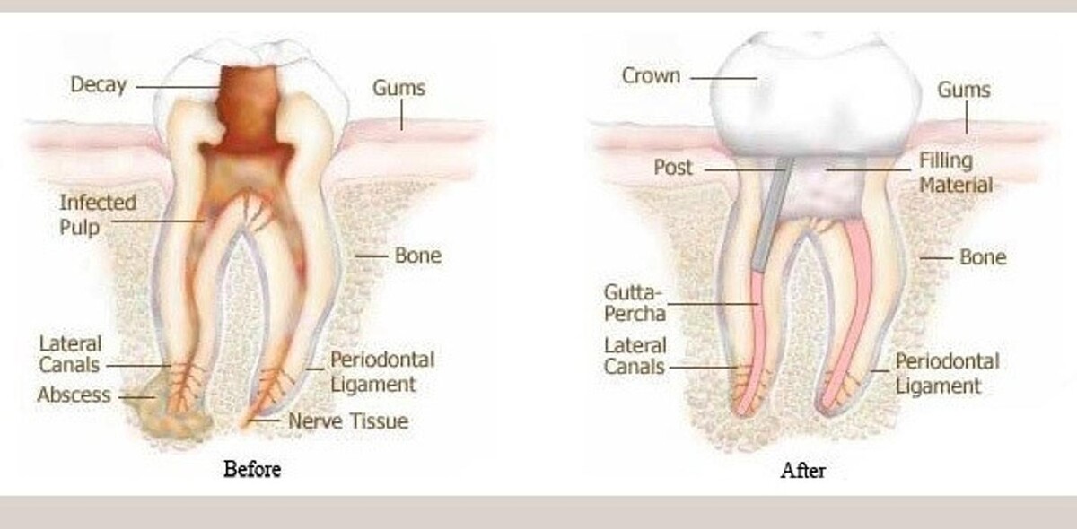 Images Southridge Dental