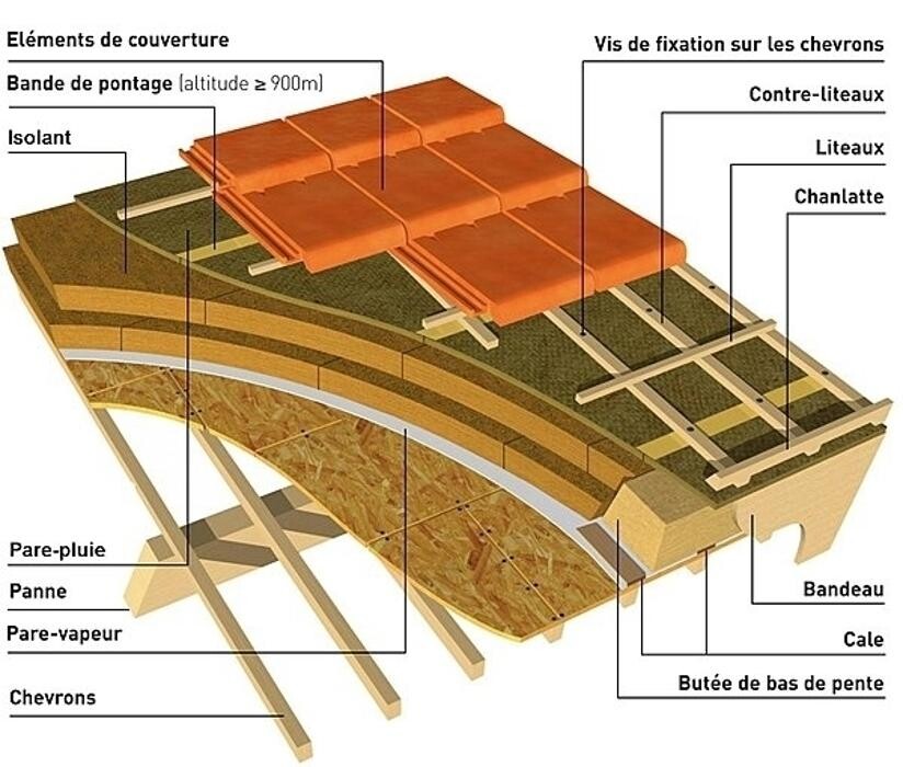 Images Couvreur Les Deux Rives