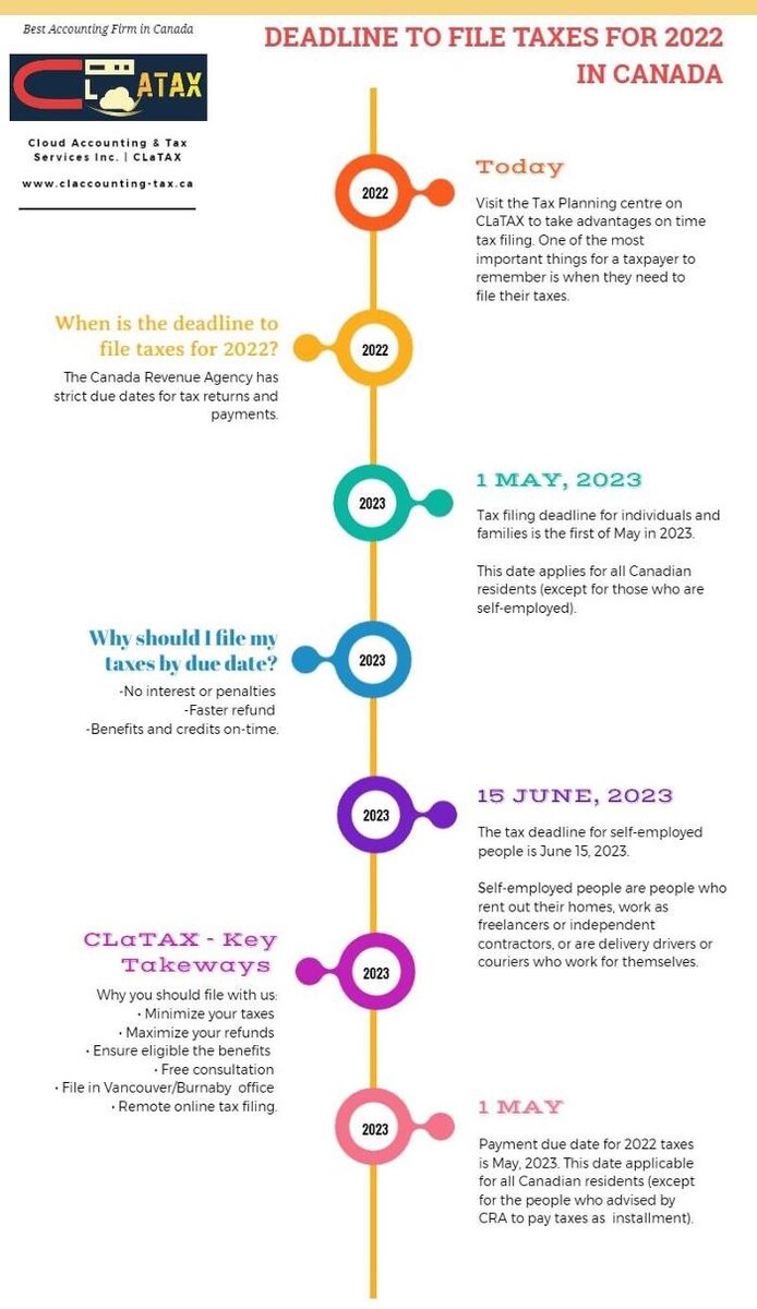 Images Cloud Accounting & Tax Services Inc. | CLaTAX