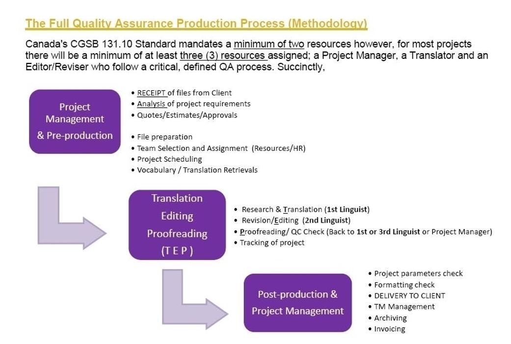 Images Translations.CA