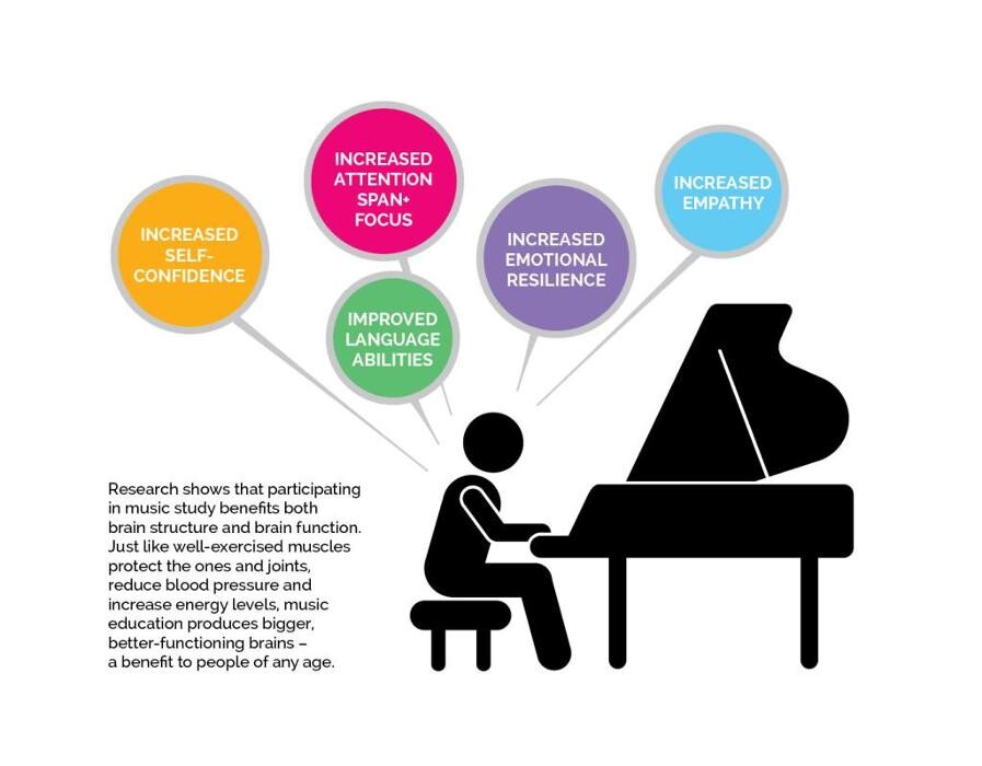 Images Encore Piano Studios | North York Piano Lessons