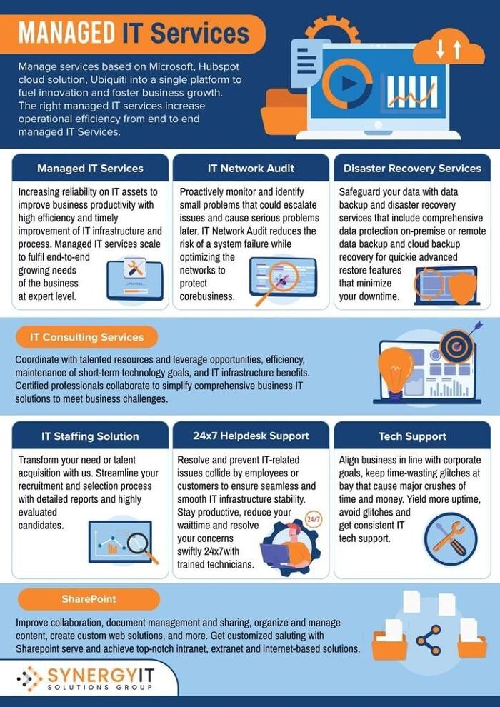 Images Synergy IT Solutions Group