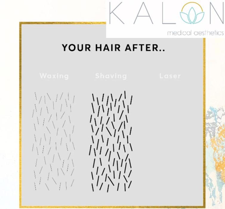 Images Kalon Medical Aesthetics