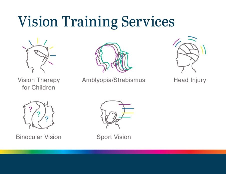 Images Foveal Vision Training