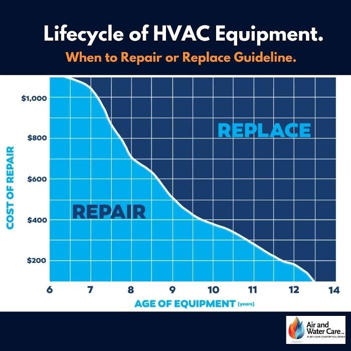 Images Air and Water Care: Softener, HVAC, Air Conditioner Repair