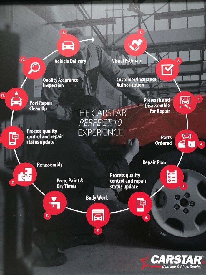 Images Unique CARSTAR Collision & Glass