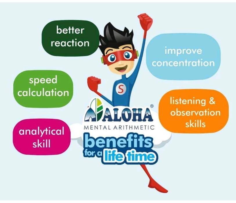 Images ALOHA Mental Arithmetic Fort mcmurray