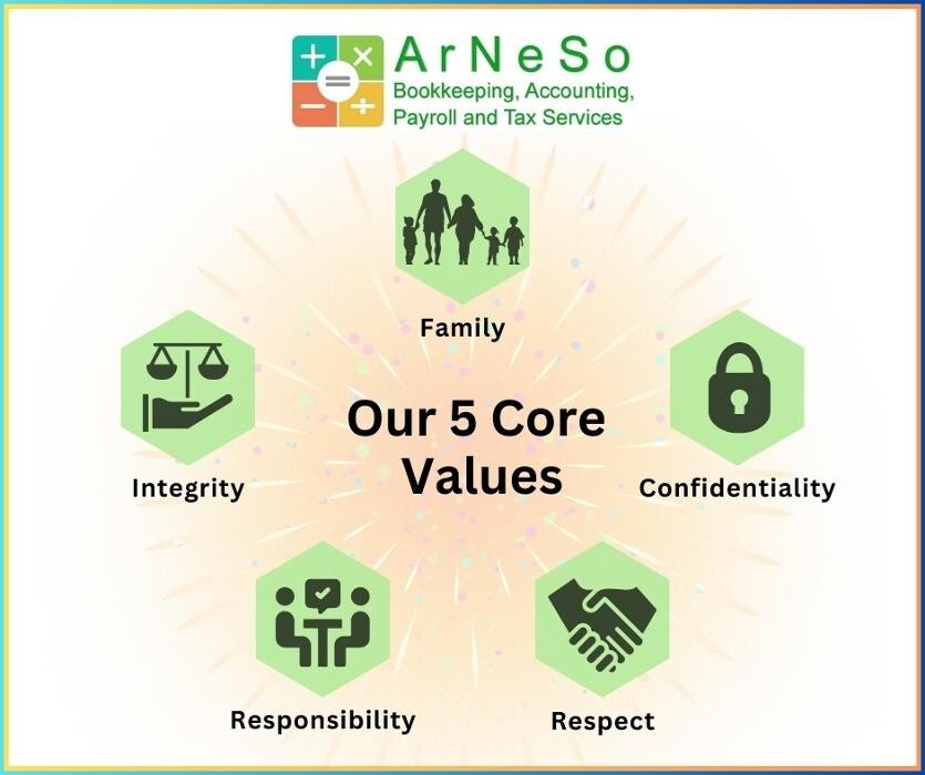 Images Arneso Bookkeeping, Accounting, Payroll And Tax Services Ltd.