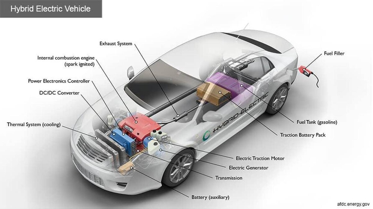 Images iHybrid Battery - Hybrid Batteries Sales and Service