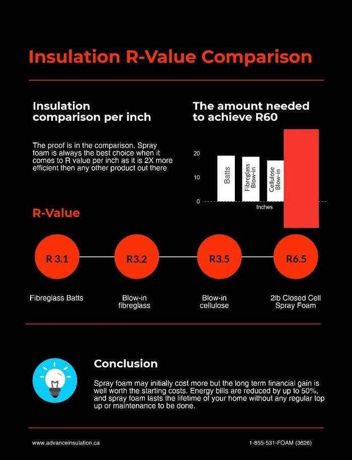Images Advance Insulation Canada