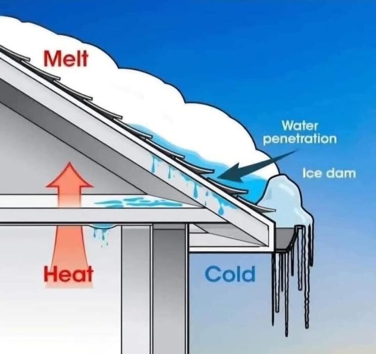 Images C&C Roofing Solutions