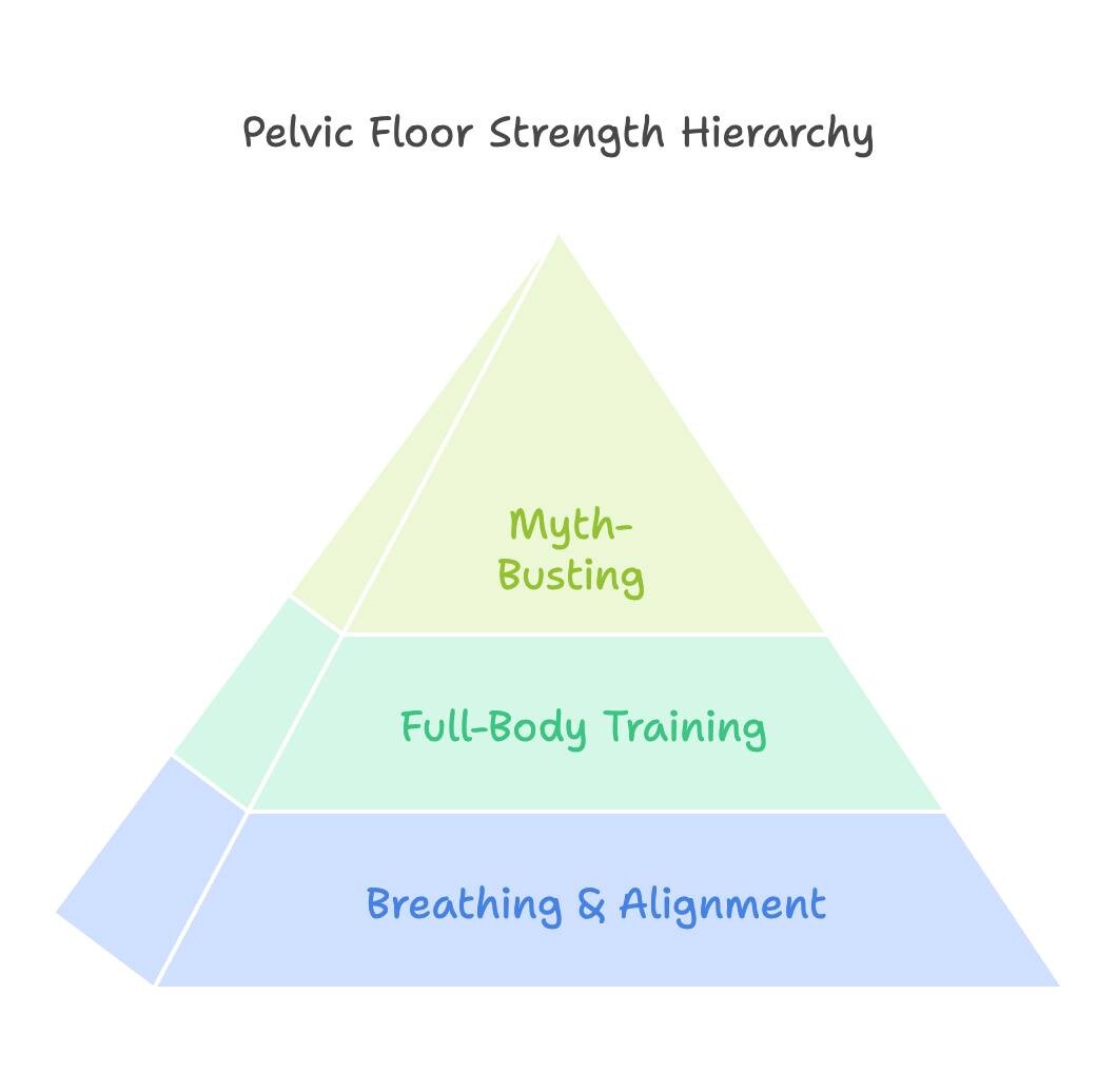 Images Pelvic Floor Secrets