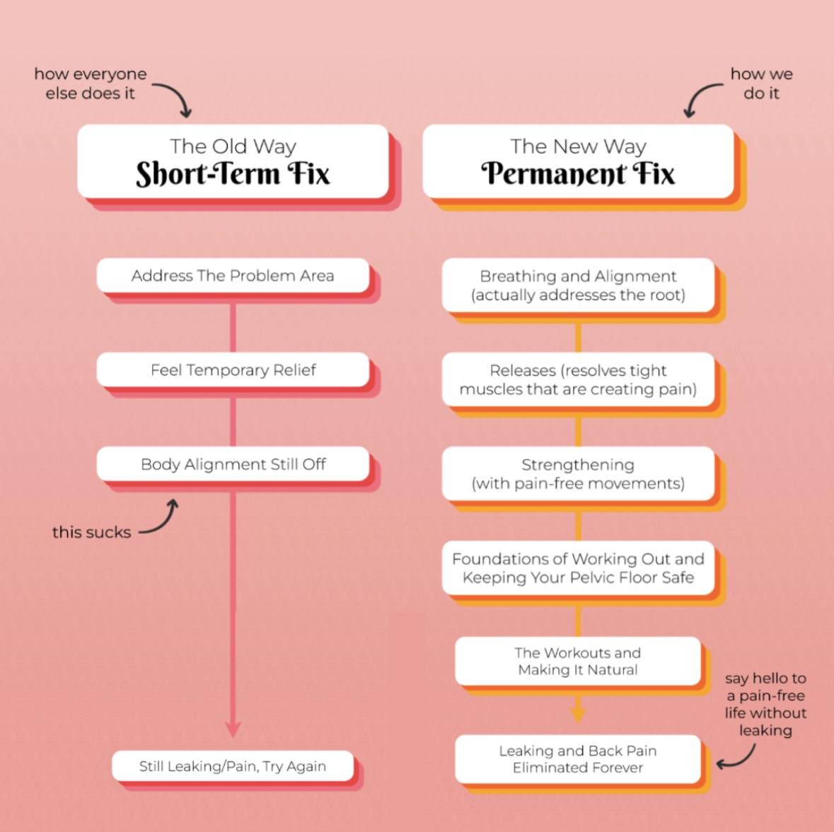 Images Pelvic Floor Secrets