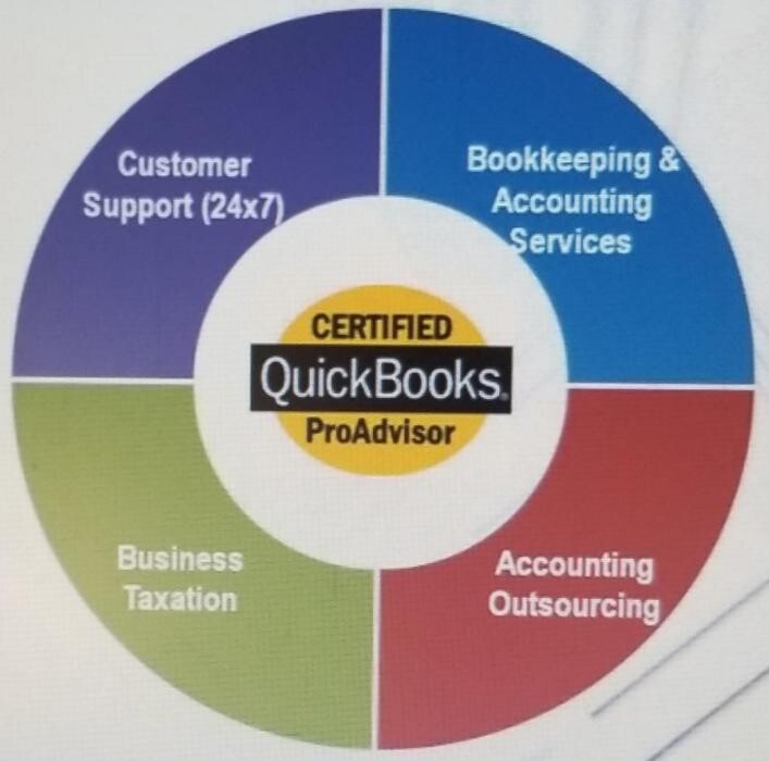 Images PSB and Assoc. Accounting & Tax Services