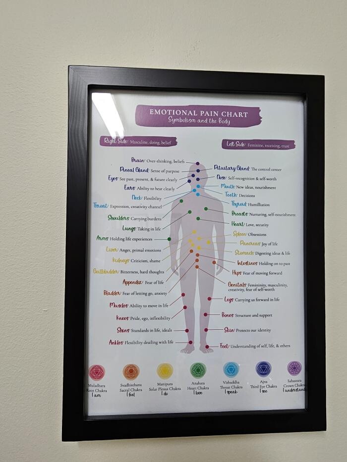 Images Heavenly Holistic Healing