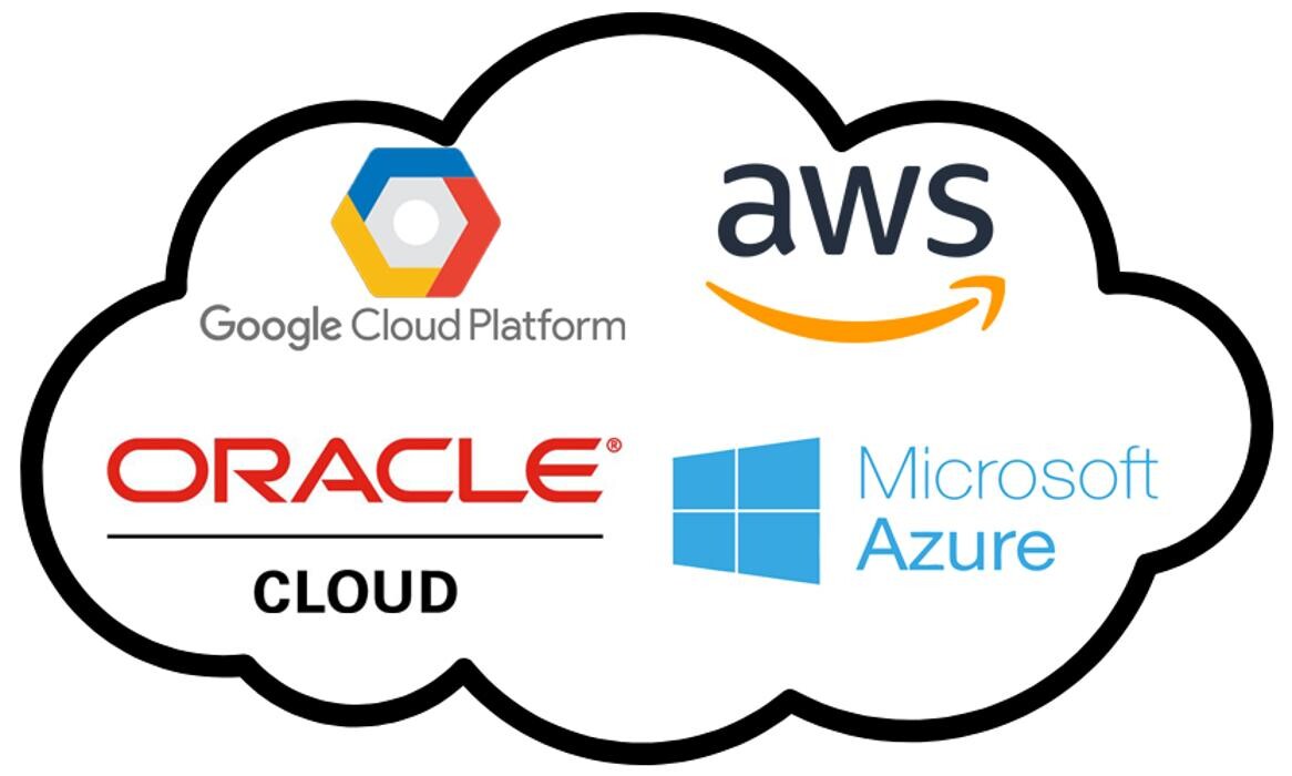 Images Cloud Ethusiast
