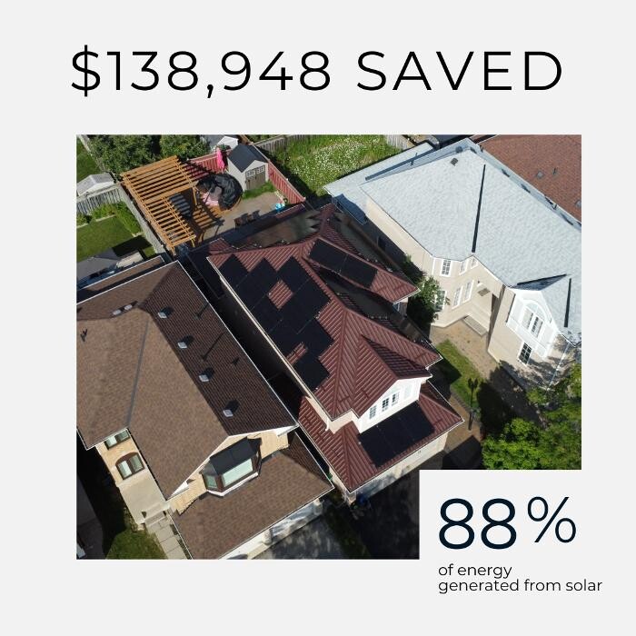 Images CMI Solar | Solar Panel Installation