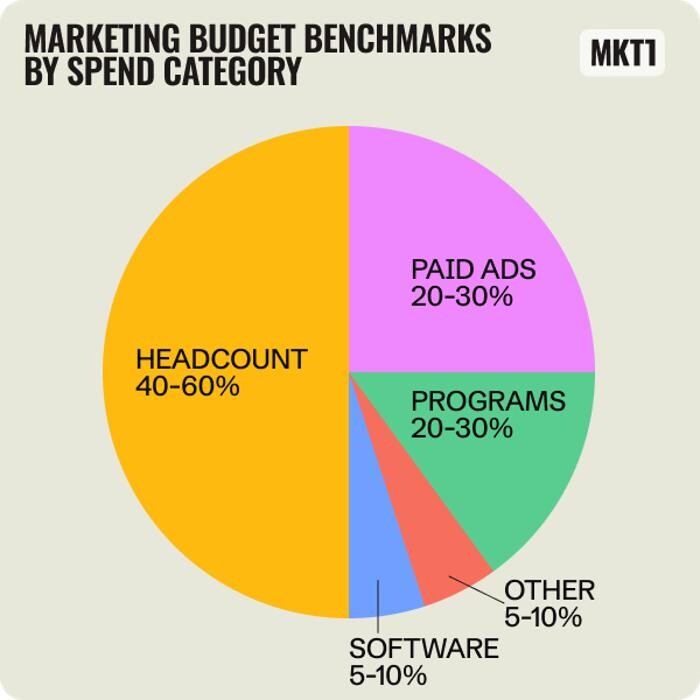 Images Via Marketing