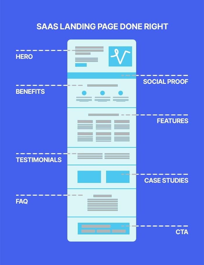 Images Via Marketing