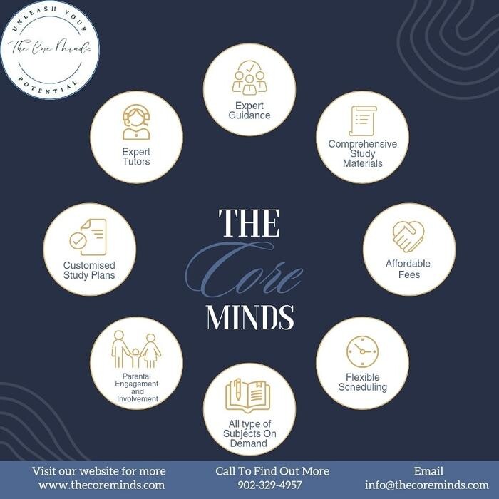 Images The Core Minds