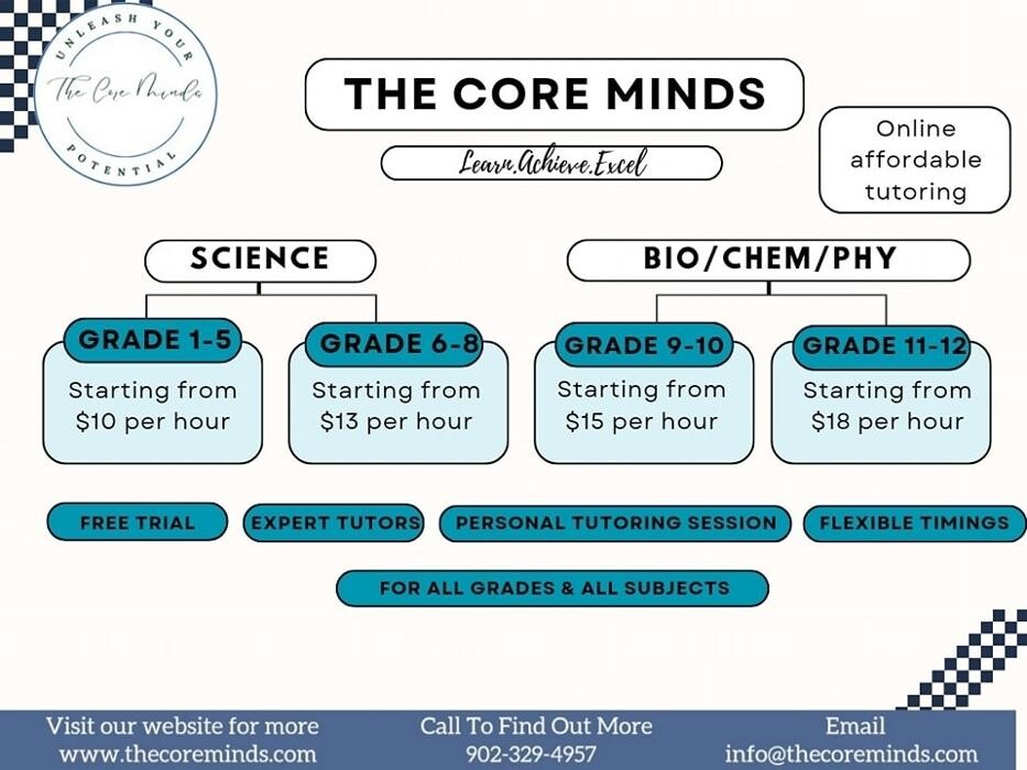 Images The Core Minds