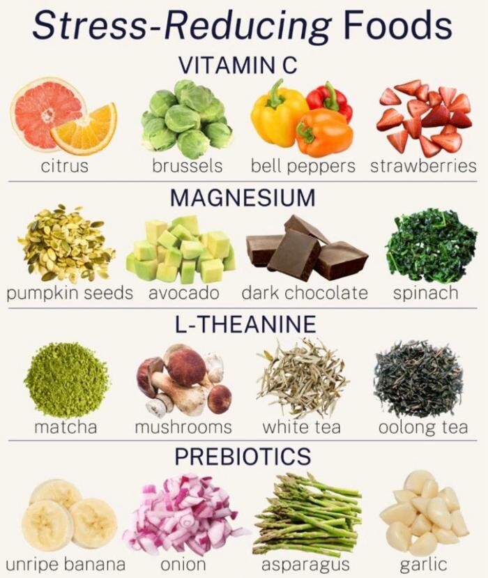 Images Nourishing Well-being